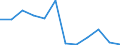 Flow: Exports / Measure: Values / Partner Country: Chinese Taipei / Reporting Country: Belgium