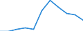 Flow: Exports / Measure: Values / Partner Country: Chinese Taipei / Reporting Country: Estonia