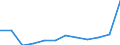 Flow: Exports / Measure: Values / Partner Country: Chinese Taipei / Reporting Country: Germany