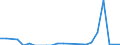 Flow: Exports / Measure: Values / Partner Country: Germany / Reporting Country: Austria