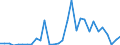 Flow: Exports / Measure: Values / Partner Country: Germany / Reporting Country: Belgium