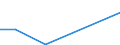 Flow: Exports / Measure: Values / Partner Country: Germany / Reporting Country: Canada