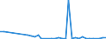 Flow: Exports / Measure: Values / Partner Country: Germany / Reporting Country: Denmark