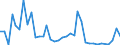 Flow: Exports / Measure: Values / Partner Country: Germany / Reporting Country: France incl. Monaco & overseas