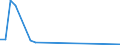 Flow: Exports / Measure: Values / Partner Country: Germany / Reporting Country: Mexico