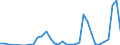 Flow: Exports / Measure: Values / Partner Country: Germany / Reporting Country: Spain