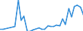 Flow: Exports / Measure: Values / Partner Country: Germany / Reporting Country: Sweden