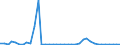 Flow: Exports / Measure: Values / Partner Country: Germany / Reporting Country: Switzerland incl. Liechtenstein