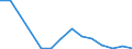 Flow: Exports / Measure: Values / Partner Country: Germany / Reporting Country: United Kingdom