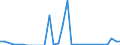 Flow: Exports / Measure: Values / Partner Country: Italy excl. San Marino & Vatican / Reporting Country: Belgium