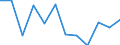 Flow: Exports / Measure: Values / Partner Country: Italy excl. San Marino & Vatican / Reporting Country: Germany