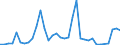 Flow: Exports / Measure: Values / Partner Country: Italy excl. San Marino & Vatican / Reporting Country: Spain