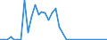 Flow: Exports / Measure: Values / Partner Country: Italy excl. San Marino & Vatican / Reporting Country: Switzerland incl. Liechtenstein