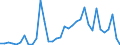 Flow: Exports / Measure: Values / Partner Country: World / Reporting Country: Australia