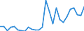 Flow: Exports / Measure: Values / Partner Country: World / Reporting Country: Austria