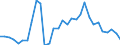 Flow: Exports / Measure: Values / Partner Country: World / Reporting Country: Belgium