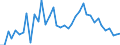 Flow: Exports / Measure: Values / Partner Country: World / Reporting Country: Canada