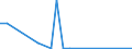 Flow: Exports / Measure: Values / Partner Country: World / Reporting Country: Chile