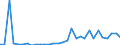 Flow: Exports / Measure: Values / Partner Country: World / Reporting Country: Czech Rep.