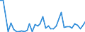 Flow: Exports / Measure: Values / Partner Country: World / Reporting Country: Finland