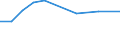 Flow: Exports / Measure: Values / Partner Country: World / Reporting Country: Germany