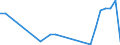 Flow: Exports / Measure: Values / Partner Country: World / Reporting Country: Hungary