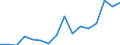 Flow: Exports / Measure: Values / Partner Country: World / Reporting Country: Italy incl. San Marino & Vatican