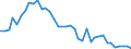 Flow: Exports / Measure: Values / Partner Country: World / Reporting Country: Japan