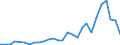 Flow: Exports / Measure: Values / Partner Country: World / Reporting Country: Korea, Rep. of