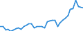 Flow: Exports / Measure: Values / Partner Country: World / Reporting Country: Netherlands