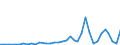 Flow: Exports / Measure: Values / Partner Country: World / Reporting Country: New Zealand