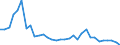 Flow: Exports / Measure: Values / Partner Country: World / Reporting Country: Poland