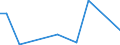 Flow: Exports / Measure: Values / Partner Country: World / Reporting Country: Slovakia