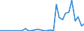 Flow: Exports / Measure: Values / Partner Country: World / Reporting Country: United Kingdom