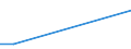 Flow: Exports / Measure: Values / Partner Country: China / Reporting Country: Finland