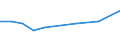 Flow: Exports / Measure: Values / Partner Country: China / Reporting Country: Germany