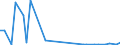 Flow: Exports / Measure: Values / Partner Country: China / Reporting Country: Switzerland incl. Liechtenstein