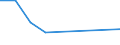 Flow: Exports / Measure: Values / Partner Country: China / Reporting Country: United Kingdom