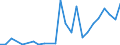 Flow: Exports / Measure: Values / Partner Country: Germany / Reporting Country: Austria