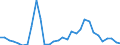 Flow: Exports / Measure: Values / Partner Country: Germany / Reporting Country: Belgium