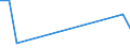 Flow: Exports / Measure: Values / Partner Country: Germany / Reporting Country: Canada