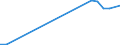 Flow: Exports / Measure: Values / Partner Country: Germany / Reporting Country: Denmark