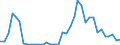 Flow: Exports / Measure: Values / Partner Country: Germany / Reporting Country: France incl. Monaco & overseas