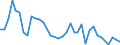 Flow: Exports / Measure: Values / Partner Country: Germany / Reporting Country: Japan