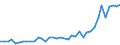 Flow: Exports / Measure: Values / Partner Country: Germany / Reporting Country: Netherlands