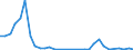 Flow: Exports / Measure: Values / Partner Country: Germany / Reporting Country: Poland