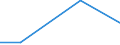 Flow: Exports / Measure: Values / Partner Country: Germany / Reporting Country: Slovenia