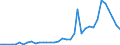 Flow: Exports / Measure: Values / Partner Country: Germany / Reporting Country: Spain