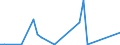 Flow: Exports / Measure: Values / Partner Country: Germany / Reporting Country: Sweden