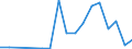 Flow: Exports / Measure: Values / Partner Country: Germany / Reporting Country: United Kingdom